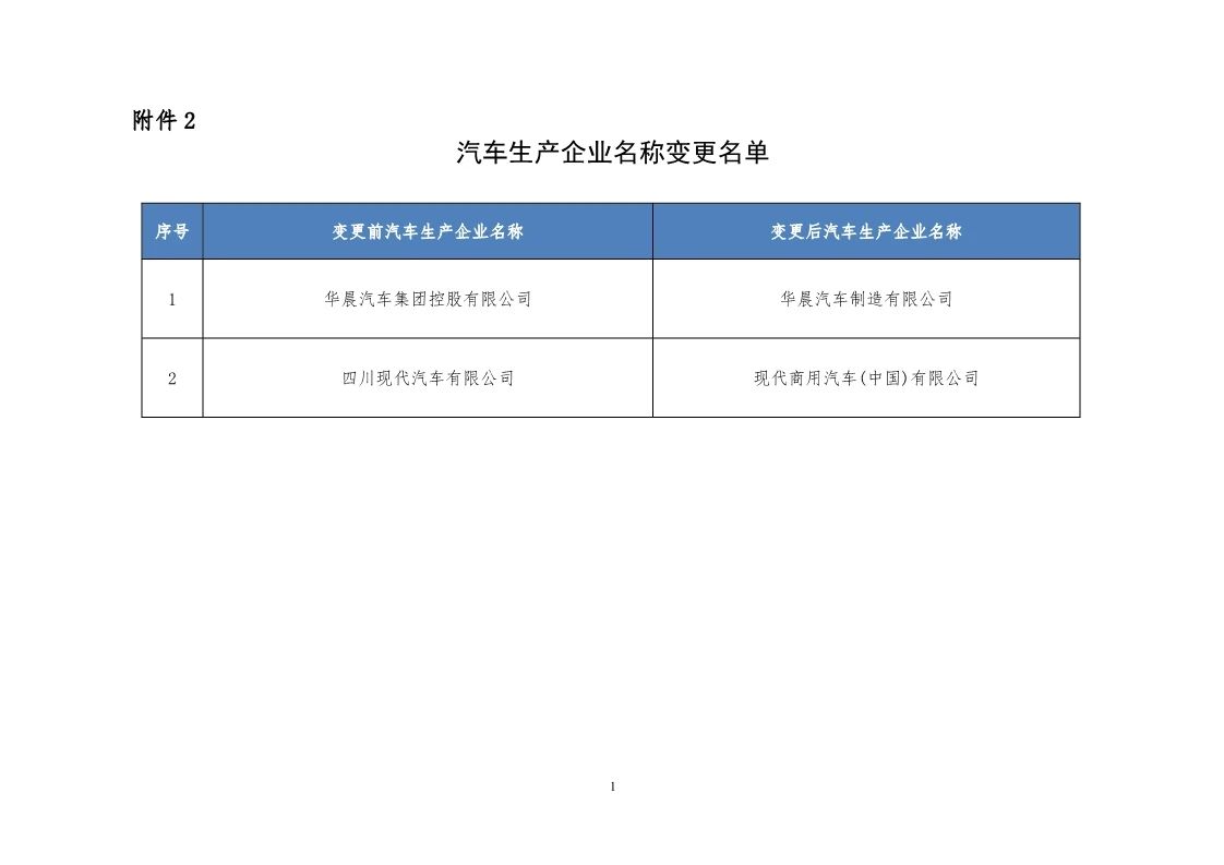 提高门槛 完善标准 工信部修订多项汽车领域审查要求