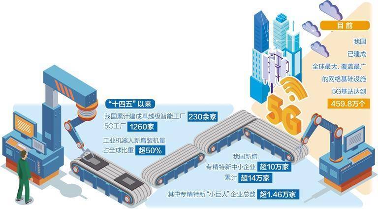 推动制造业转型走深走实