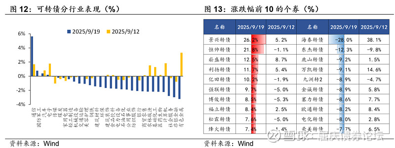 10月9日锡振转债下跌0.68%，转股溢价率43.63%