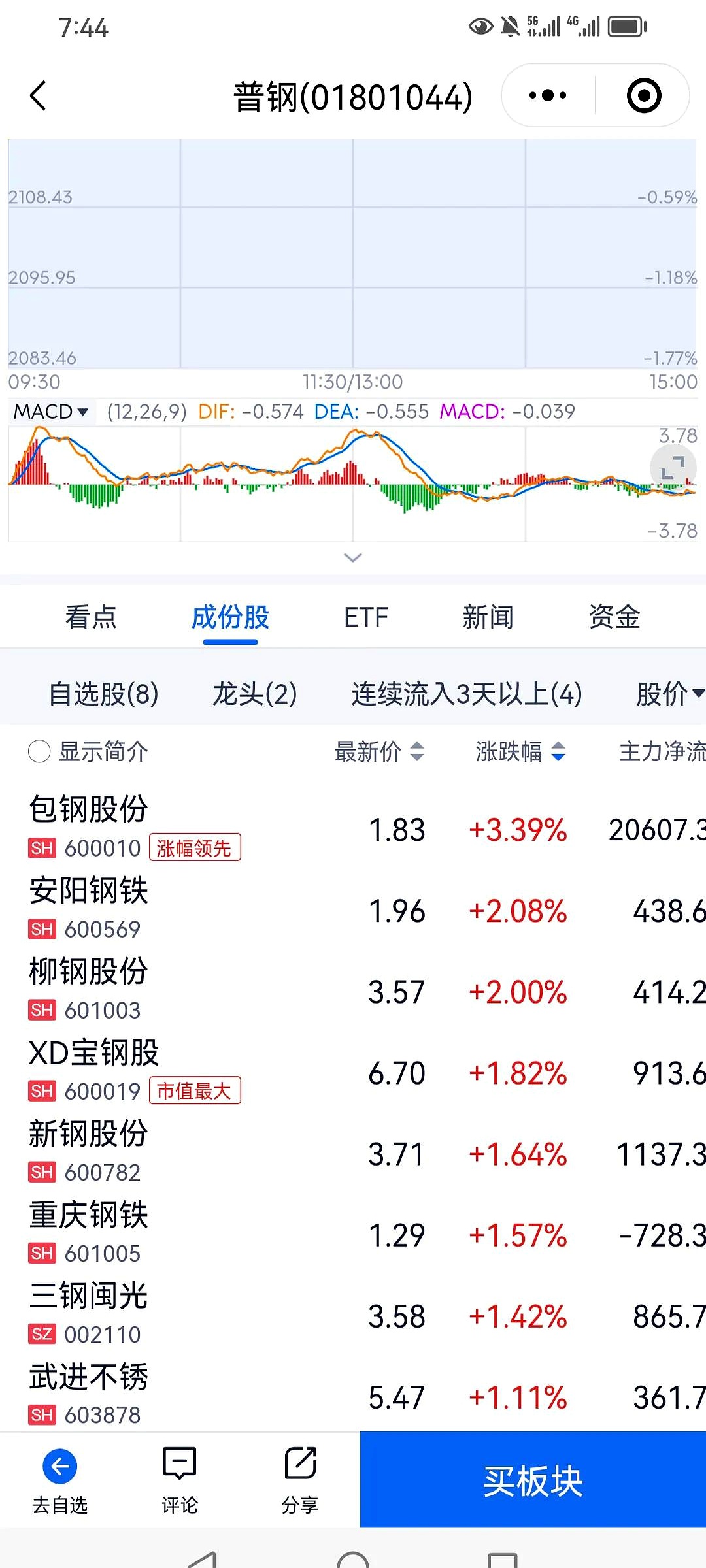 10月9日恩捷转债上涨2.36%，转股溢价率1.12%