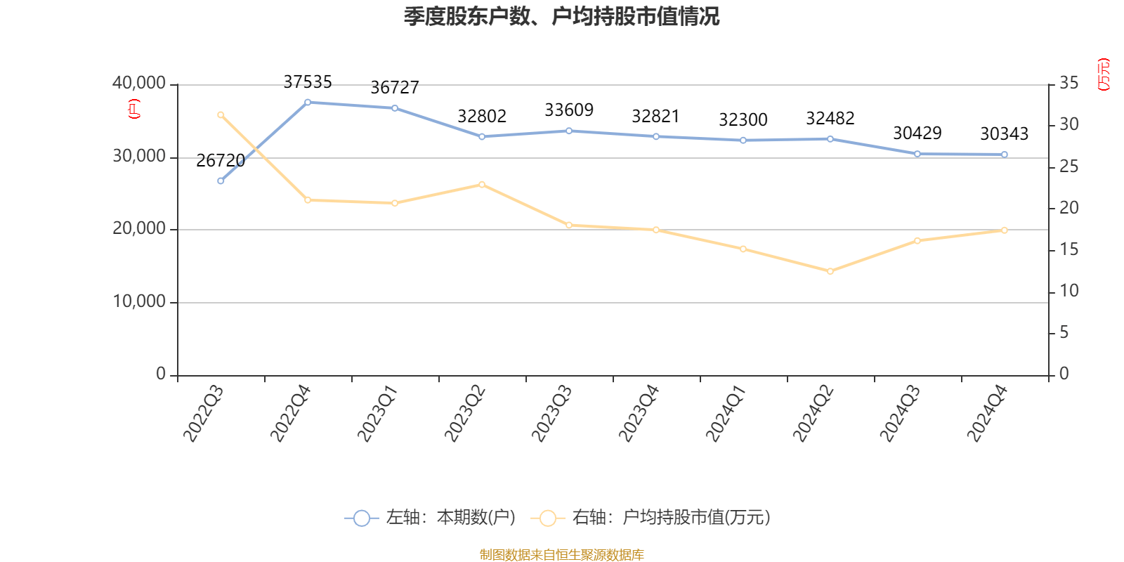 10月9日恩捷转债上涨2.36%，转股溢价率1.12%