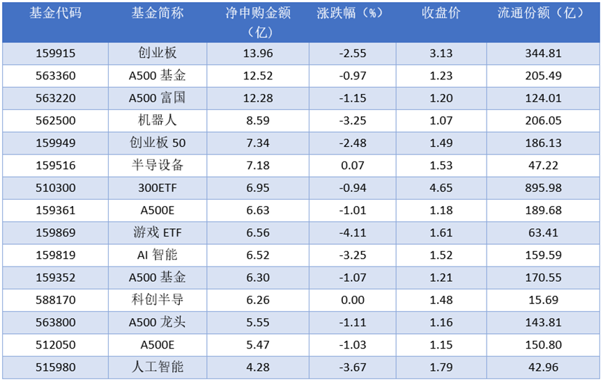 10月9日恩捷转债上涨2.36%，转股溢价率1.12%