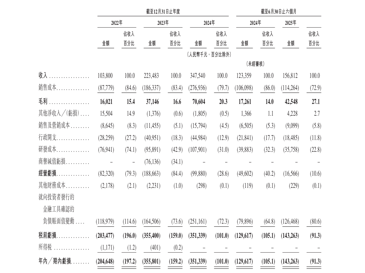 宜品集团递表港交所 特医食品年复合增速超200%
