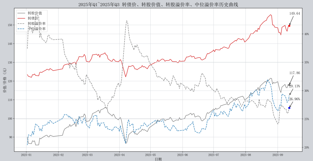 10月10日丽岛转债下跌0.05%，转股溢价率35.05%