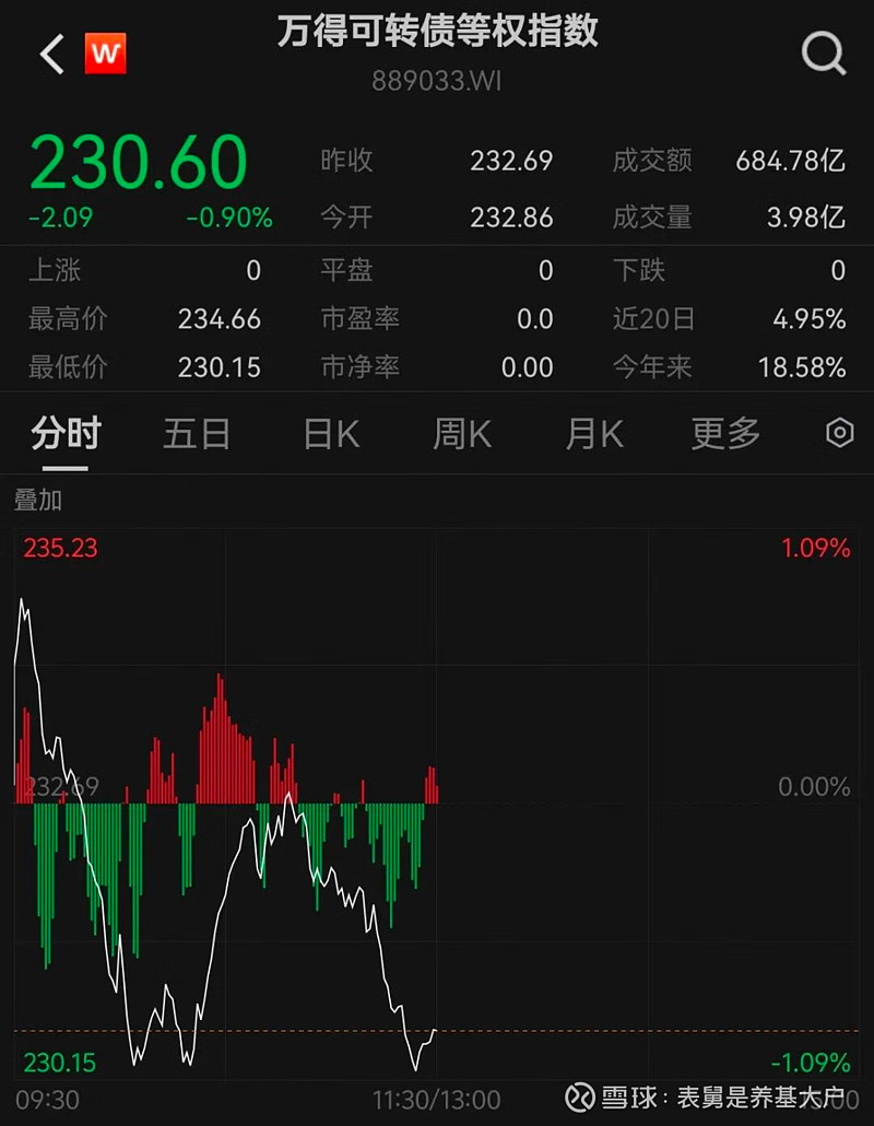 10月10日艾迪转债下跌0.3%，转股溢价率59.07%