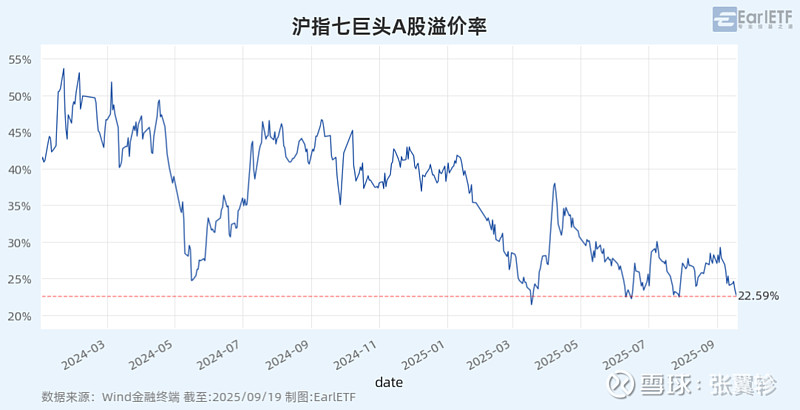 10月10日灵康转债下跌0.32%，转股溢价率53.16%
