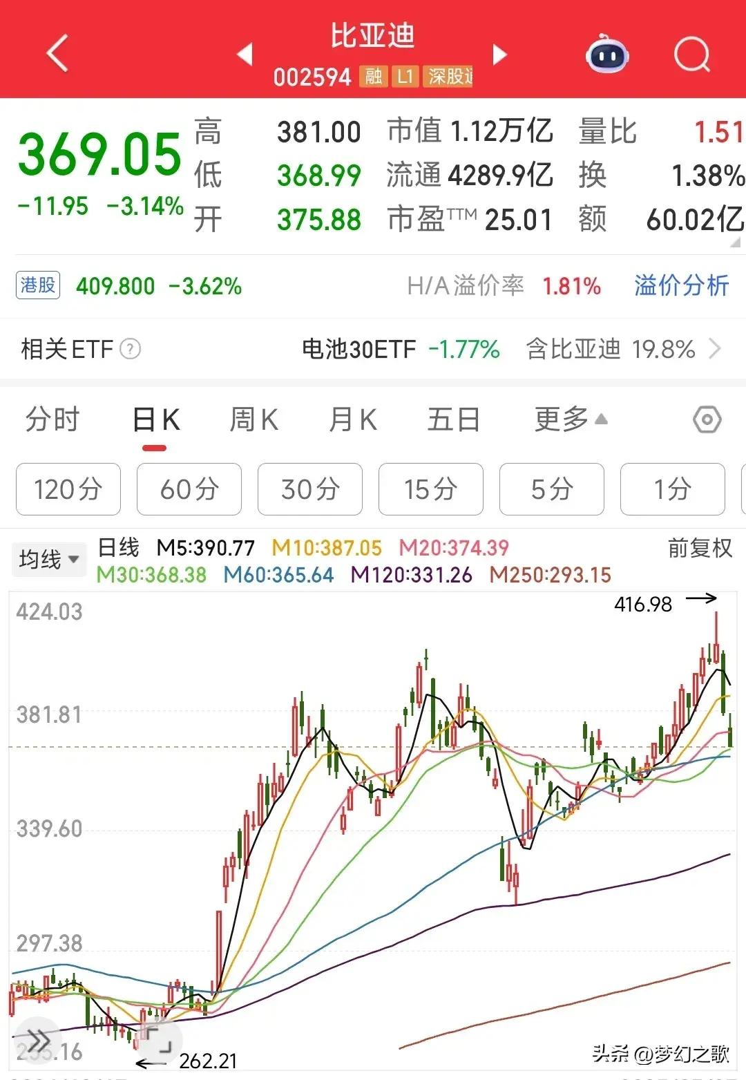 10月10日艾迪转债下跌0.3%，转股溢价率59.07%
