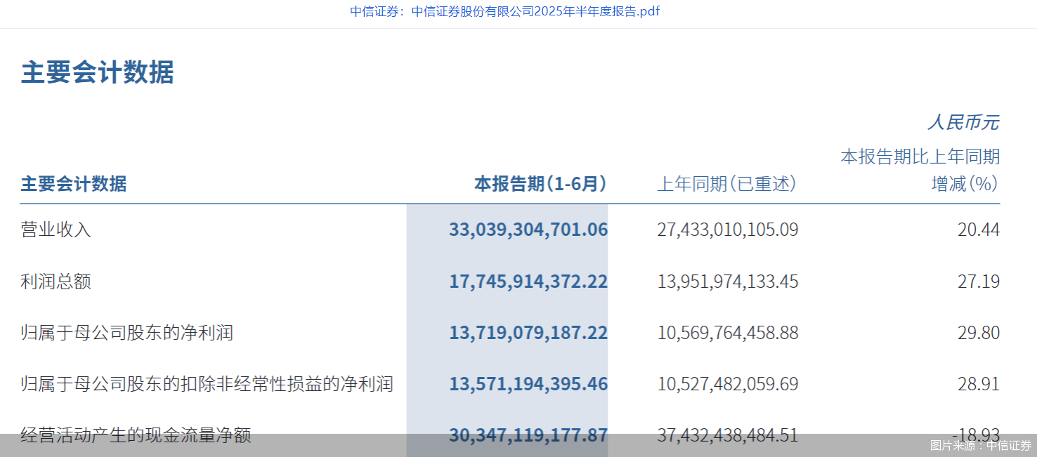紫江企业：预计2025年前三季度归母净利润同比增长70%到90%