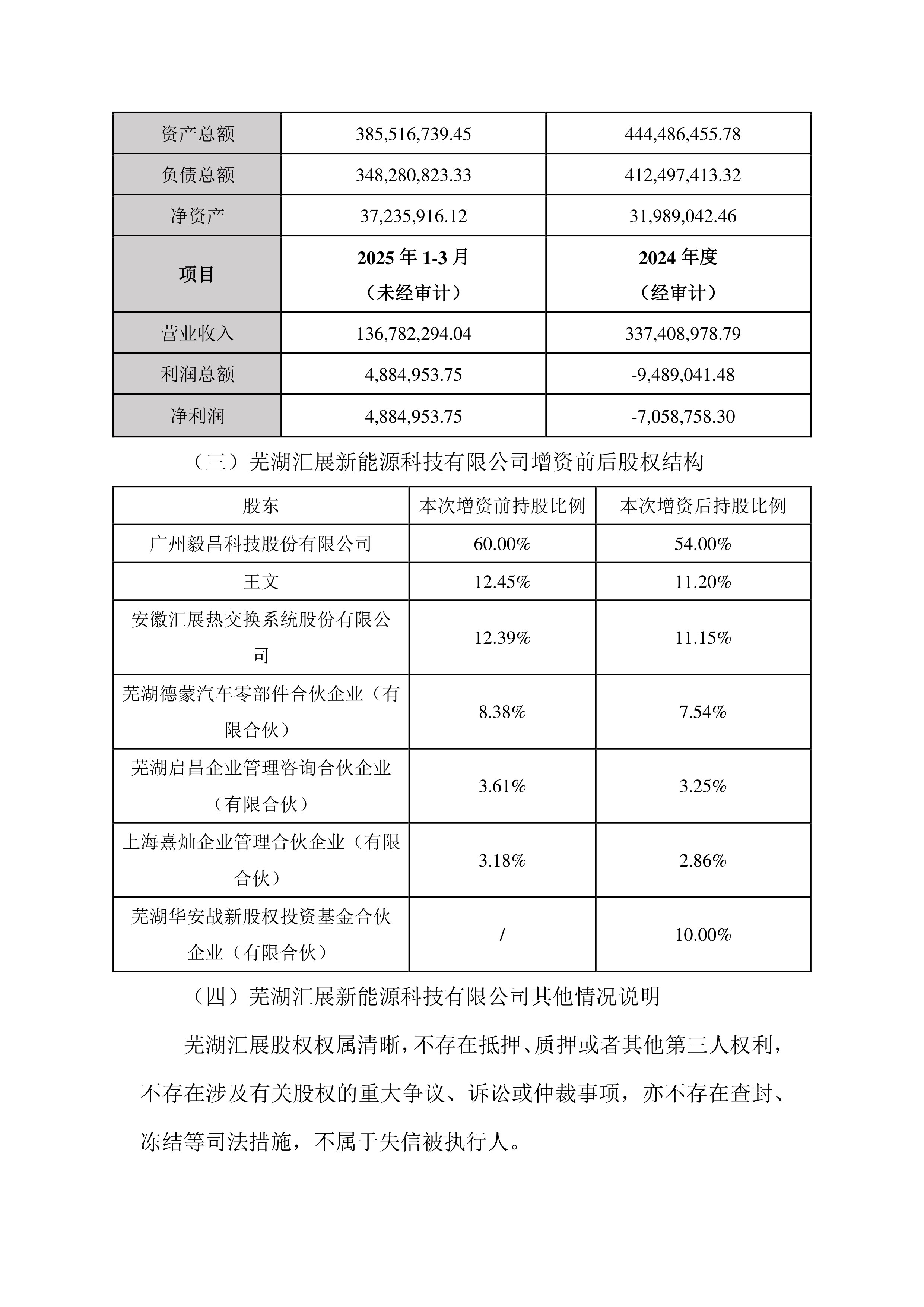两家公募有副总经理变动；年内已有127家公募自购权益基金