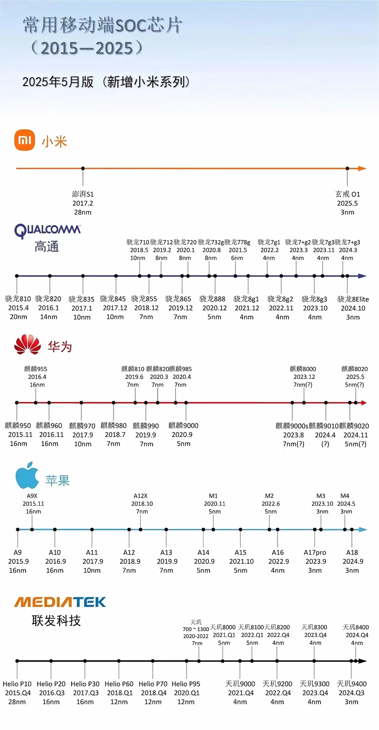 eSIM手机业务全面上线 行业格局变化几何