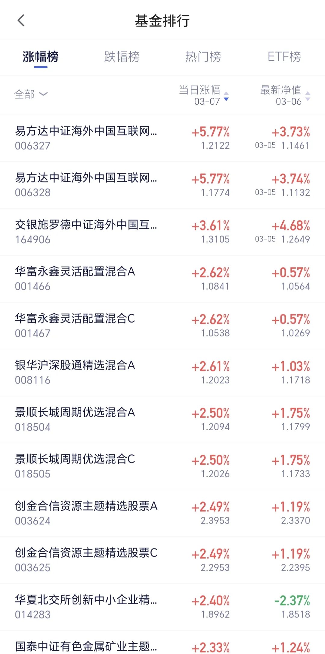 10月10日奕瑞转债下跌2.11%，转股溢价率38.49%