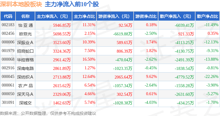 10月10日双良转债下跌0.5%，转股溢价率26.96%