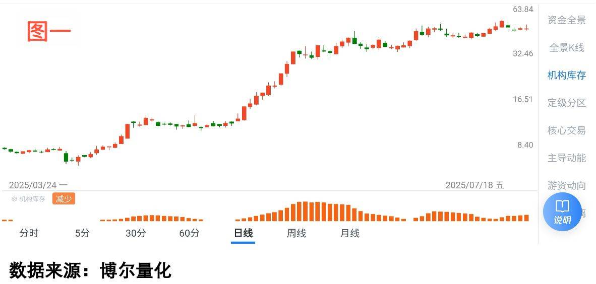 A股热点轮动 算力硬件、有色金属表现活跃
