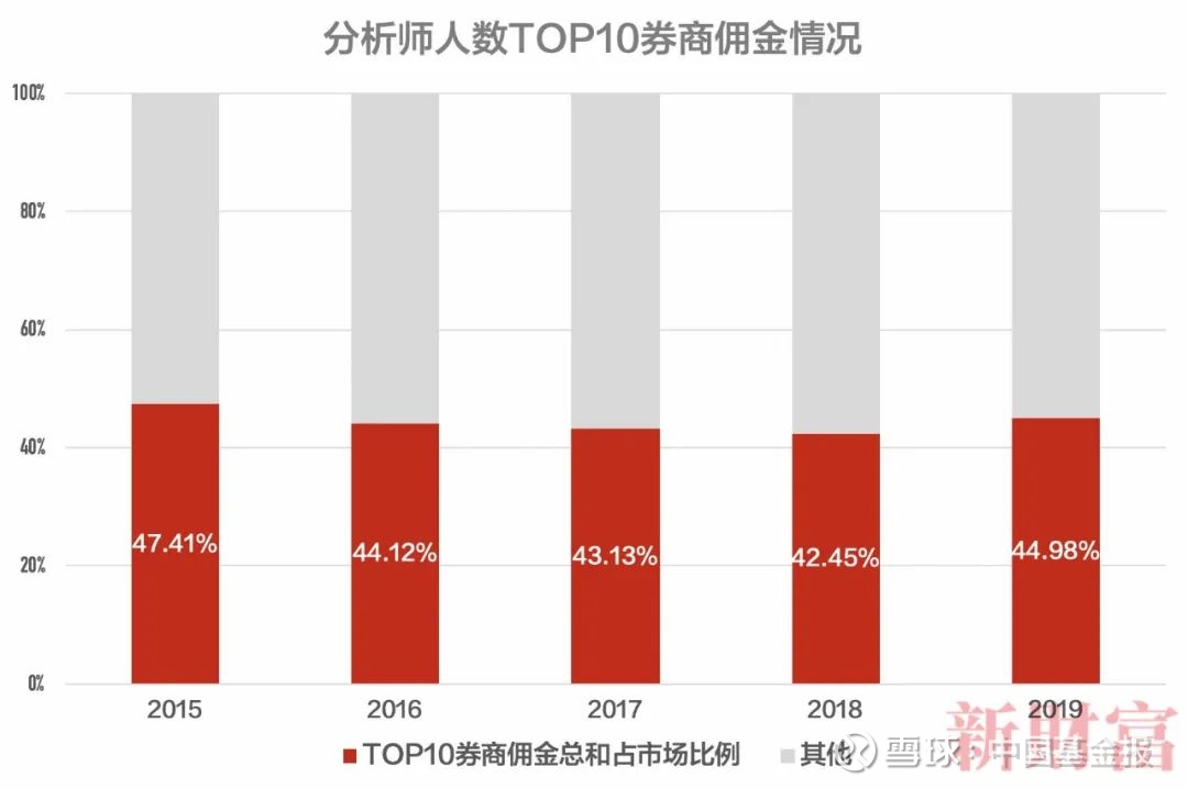 券商加大研究人才布局力度 分析师流动现象显著