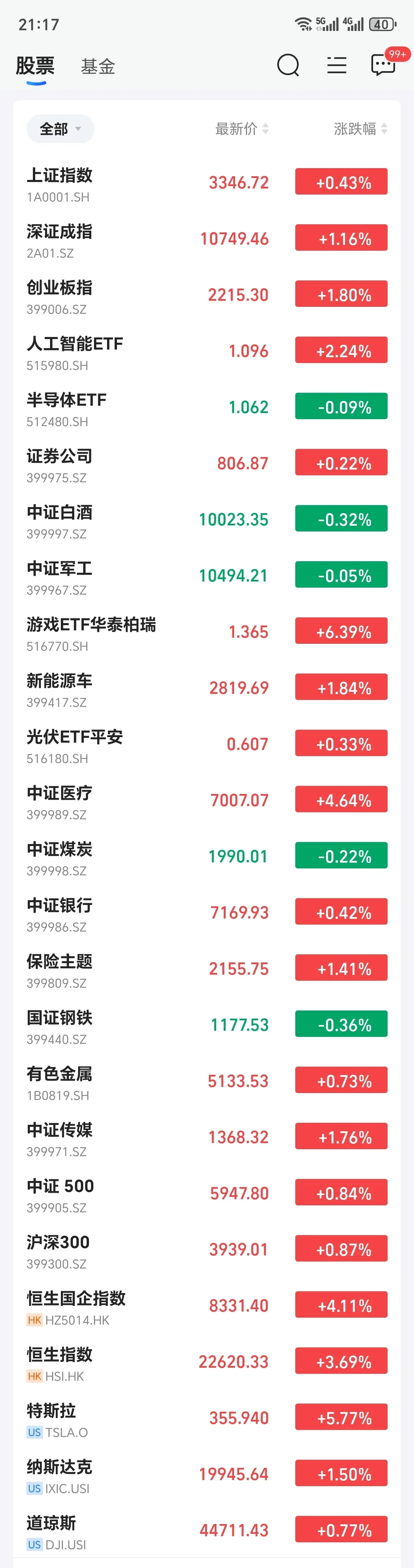 A股热点轮动 算力硬件、有色金属表现活跃