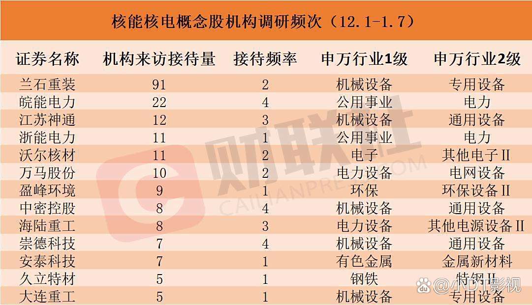A股热点轮动 算力硬件、有色金属表现活跃