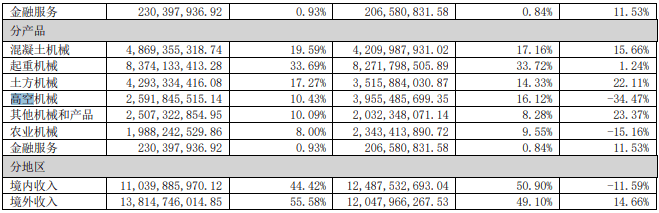 中国铁路财务公司上半年实现营收10.05亿元 净利2.44亿元