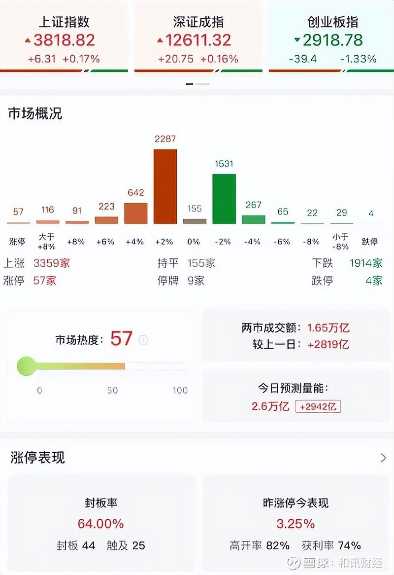 行业ETF风向标丨“宁王”带动产业链爆发，新能源车电池ETF半日涨幅高达7.2%