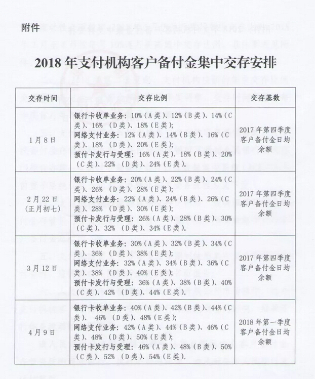 积极向支付新规靠拢 年内超30家支付机构“更新”牌照信息