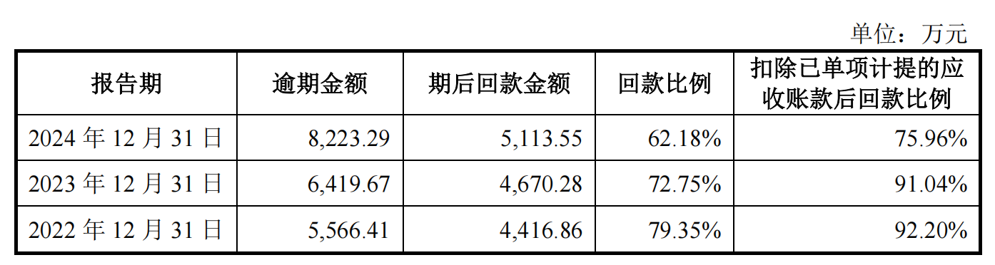 康美特再谋IPO：转战北交所 拟募资金额减至2.21亿元