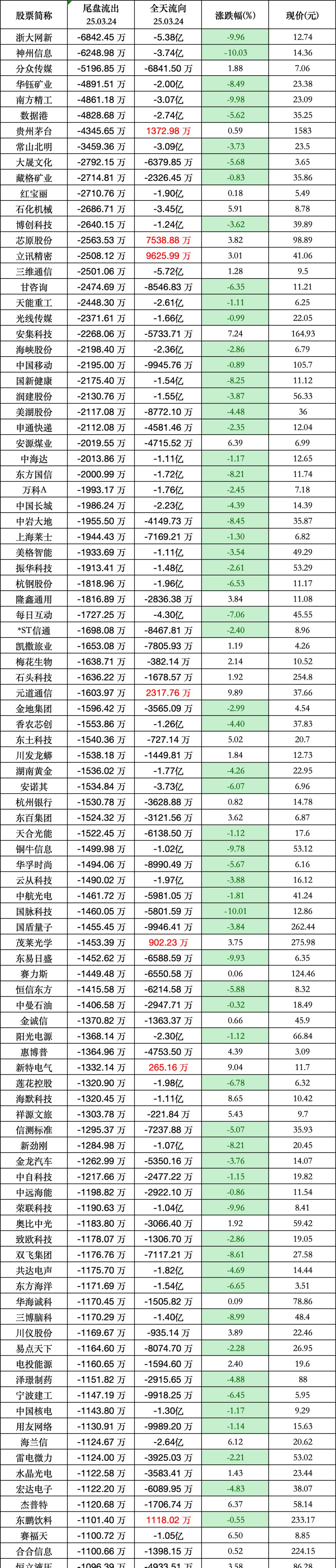 “资金迁徙”迎来变局时刻：股基发行大幅回暖 ETF申购超3700亿元