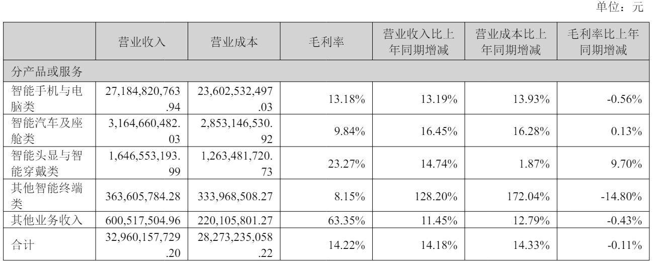 上半年港股IPO募资规模超千亿港元 “A+H”阵营不断壮大