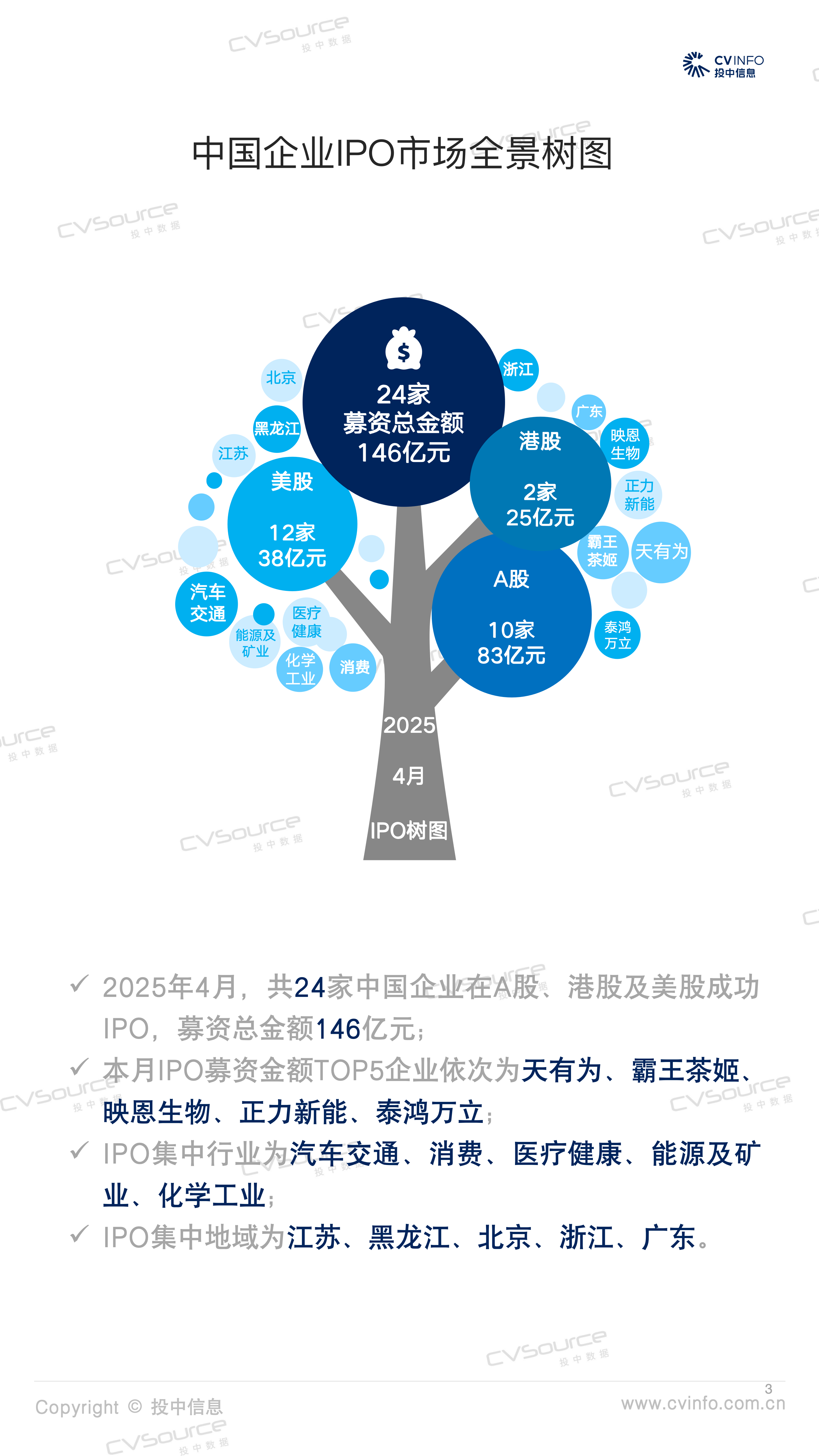 上半年港股IPO募资规模超千亿港元 “A+H”阵营不断壮大