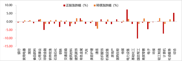 10月15日奥佳转债上涨0.04%，转股溢价率54.71%