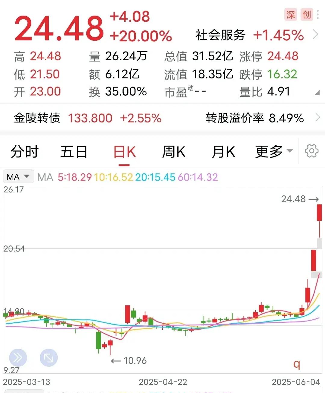 10月15日上声转债上涨0.43%，转股溢价率33.58%