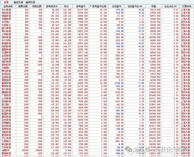 10月15日宏川转债上涨0.53%，转股溢价率100.97%
