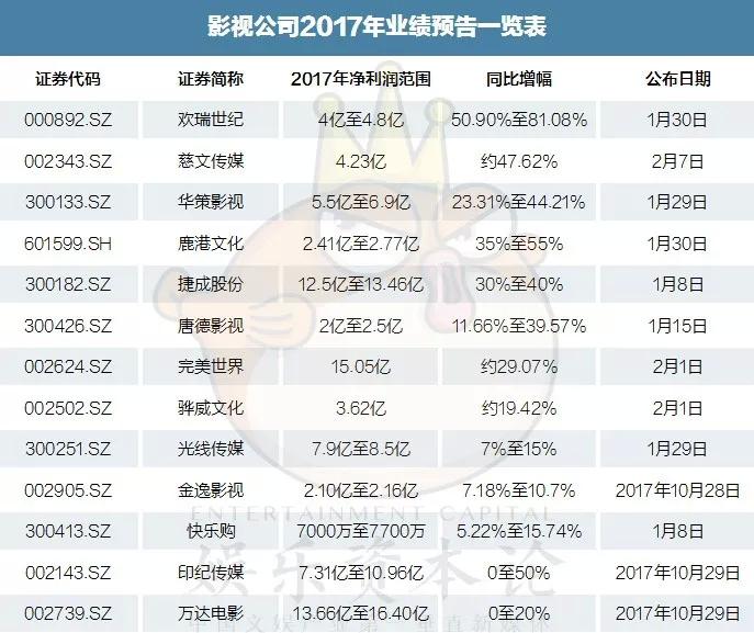 需求回暖叠加技术赋能 多家公司上半年业绩“预喜”