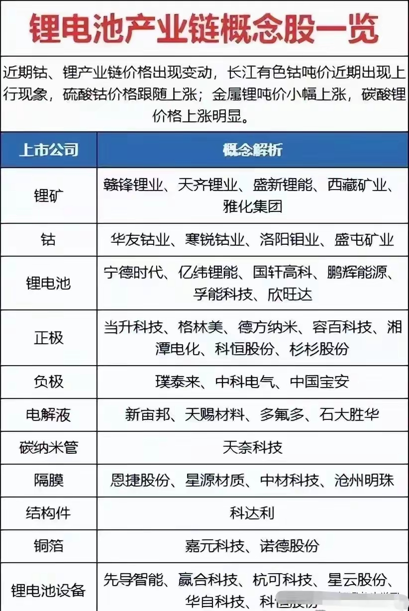 涉足硫化物固态电池领域 产业链相关企业纷纷披露最新成果