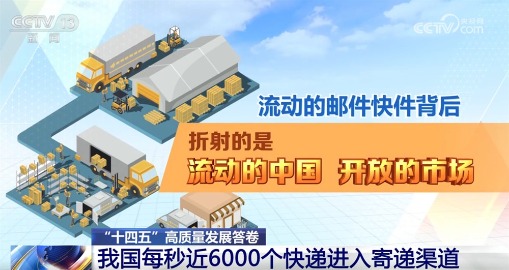 市场规模稳步增长 运输网络不断完善——透视9月份我国快递业发展
