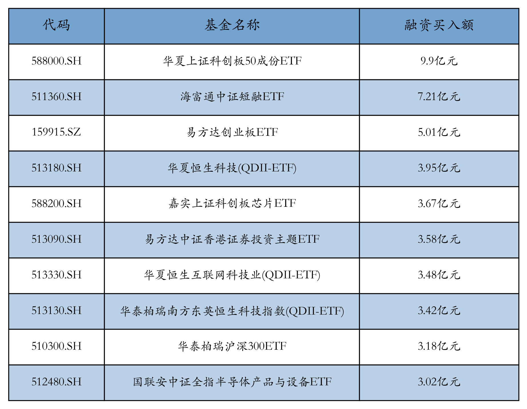 基金分红：中银证券安添3个月定期开放债券基金10月17日分红
