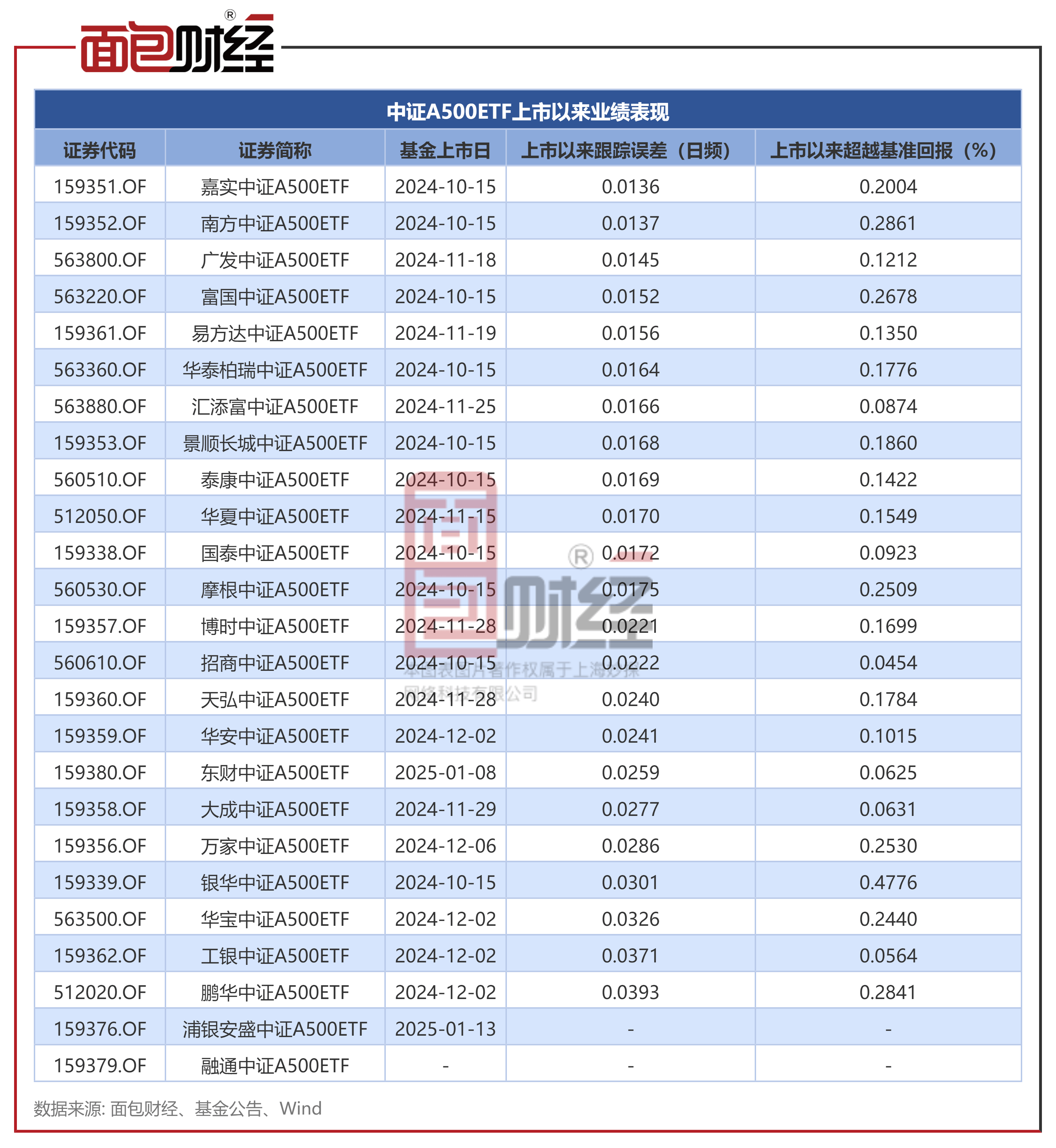 基金分红：华泰柏瑞中证红利低波ETF联接基金10月17日分红
