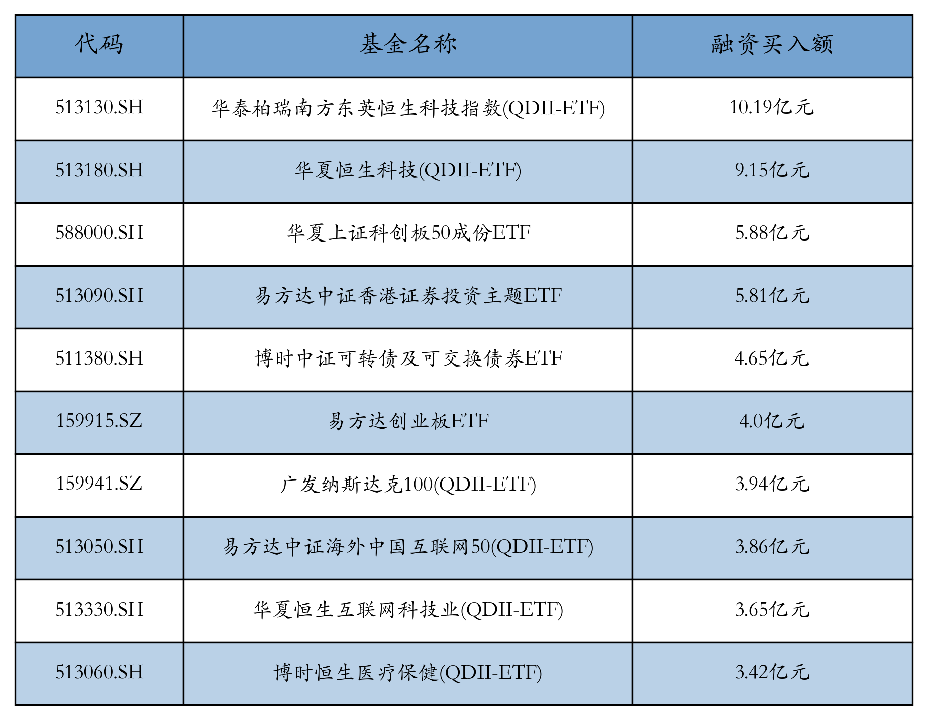 基金分红：华泰柏瑞中证红利低波ETF联接基金10月17日分红