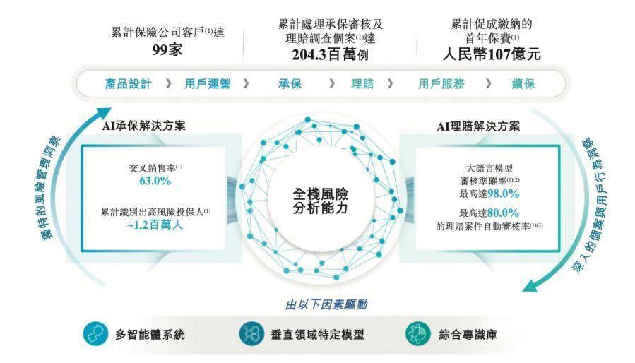 光伏寒冬下江松科技闯关IPO