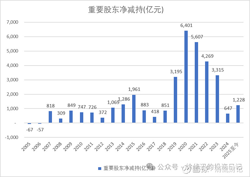 十大券商把脉A股2025下半年：震荡中枢上移，把握“结构牛”