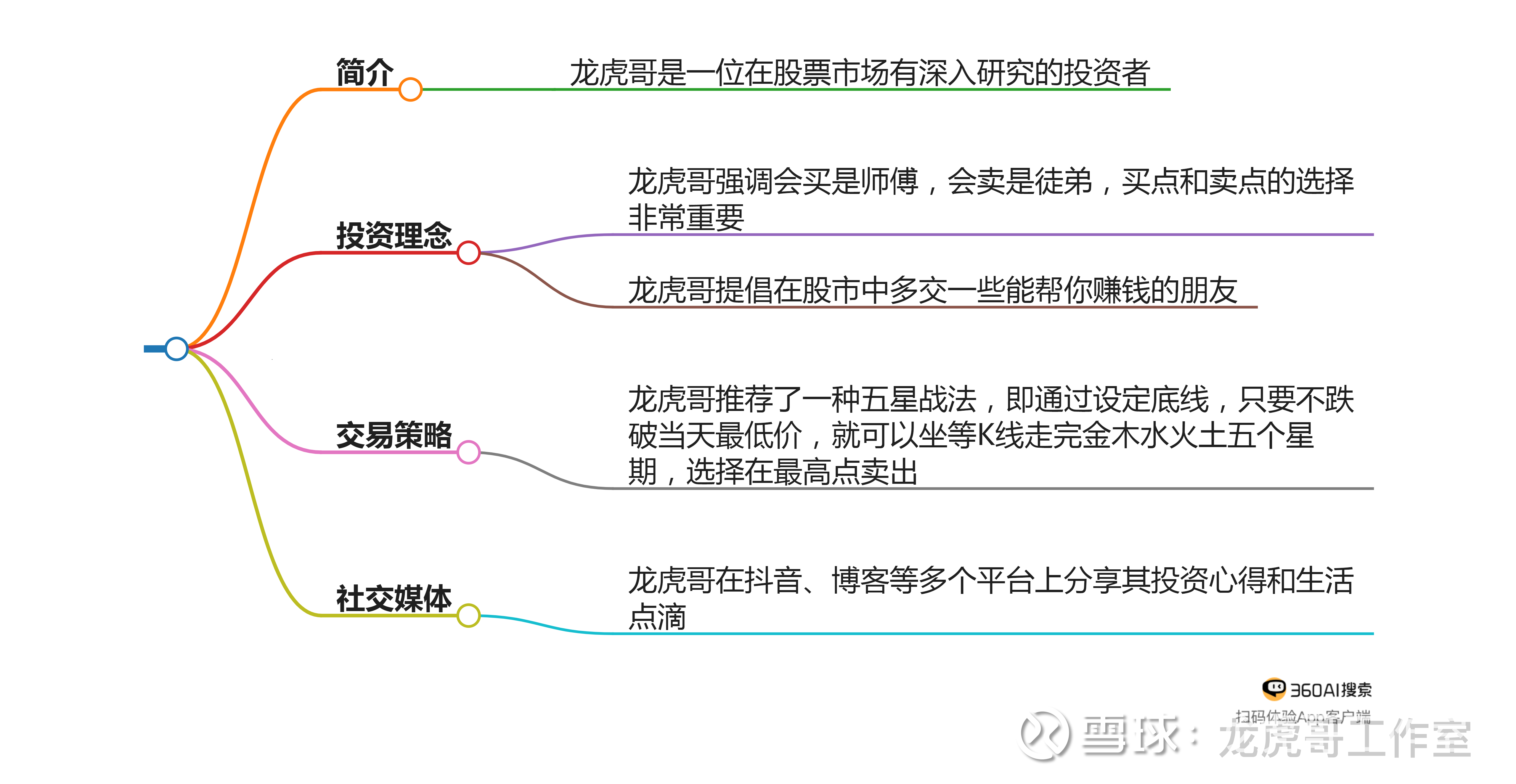 十大券商把脉A股2025下半年：震荡中枢上移，把握“结构牛”