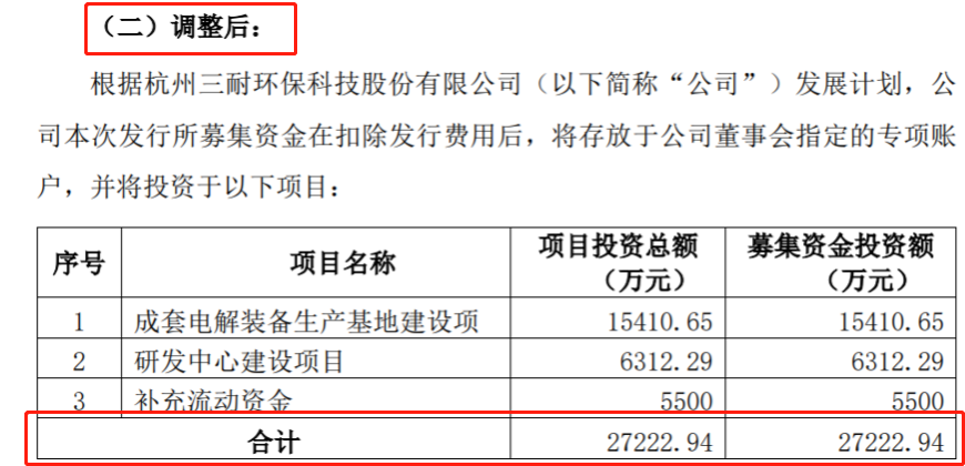同宇新材IPO申购：募资规模缩水4.6亿元 股东纪仲林真实角色受关注