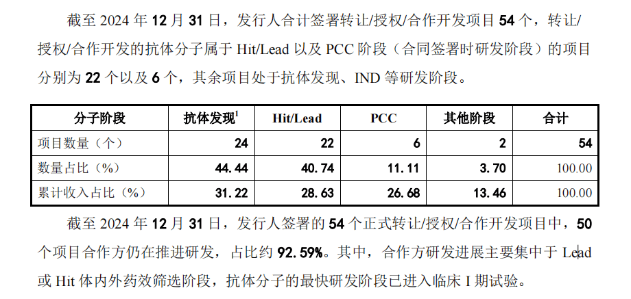 同宇新材IPO申购：募资规模缩水4.6亿元 股东纪仲林真实角色受关注