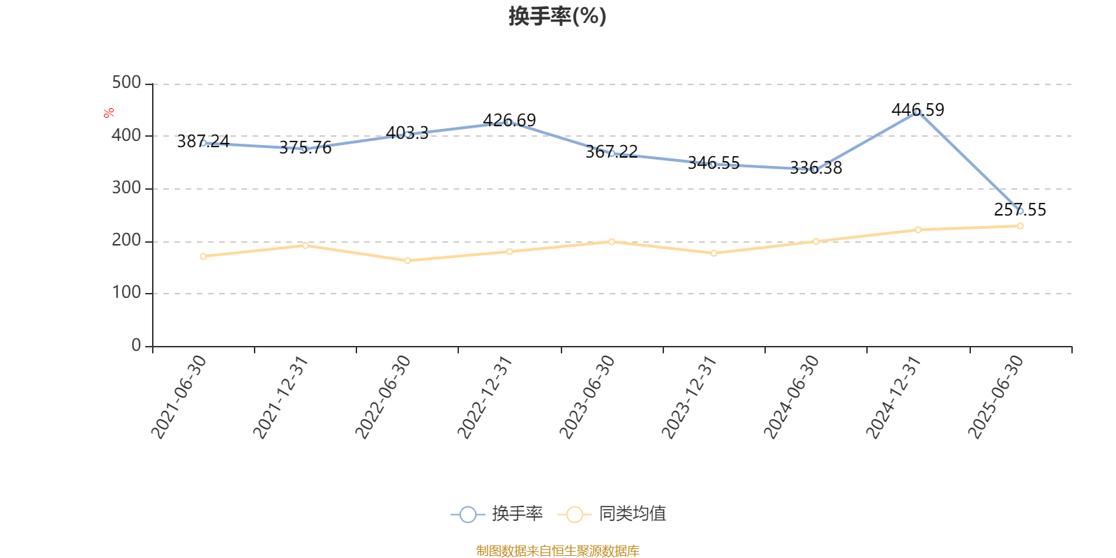 瀚蓝环境：2025年前三季度净利润同比预增15.85%