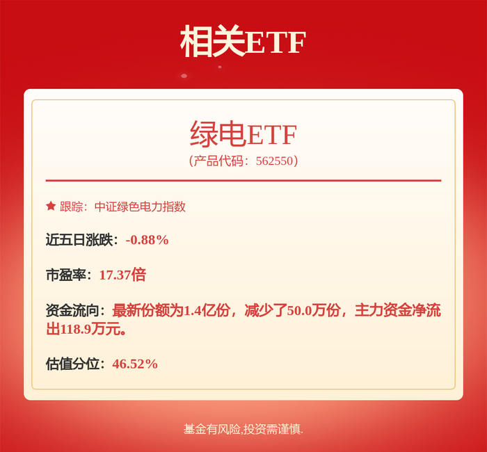 申能股份: 申能股份有限公司关于向专业投资者公开发行可续期公司债券获得中国证券监督管理委员会注册批复的公告
