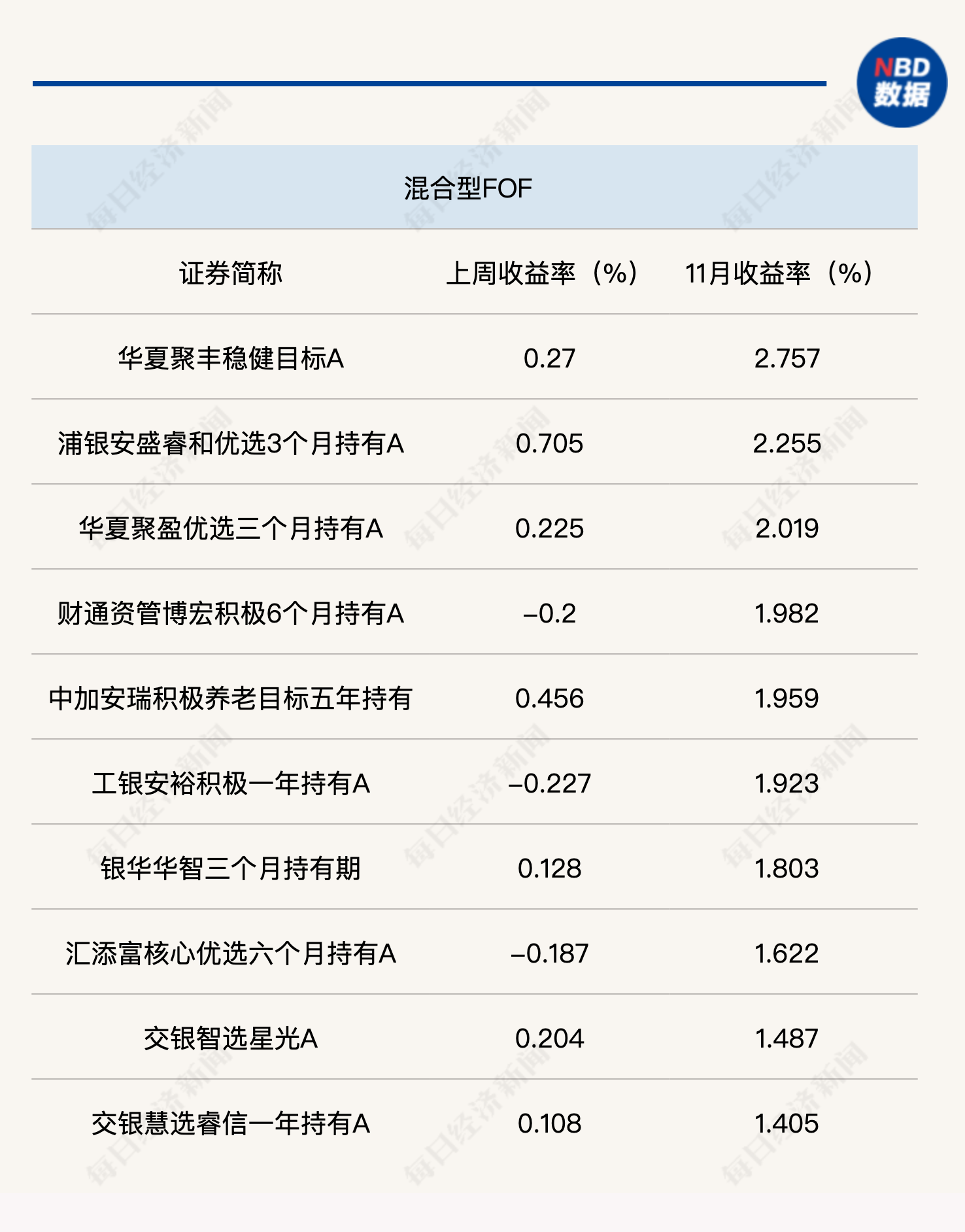 公告速递：国联基金管理有限公司关于国联养老目标日期2045三年持有混合发起（FOF）基金暂停申购业务