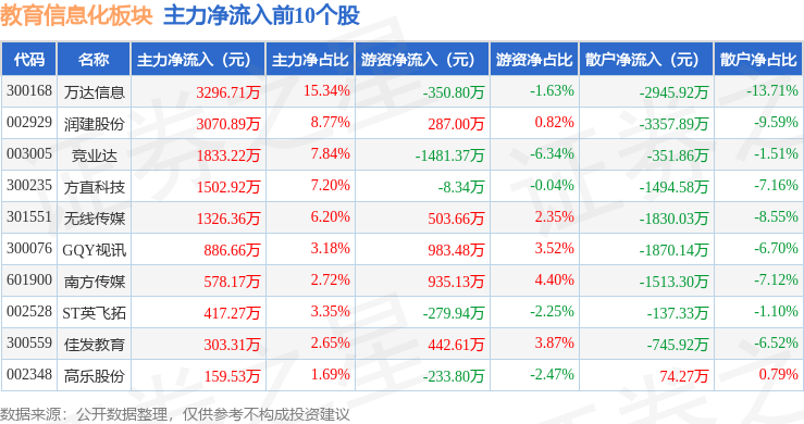 10月16日福22转债上涨0.07%，转股溢价率21.69%