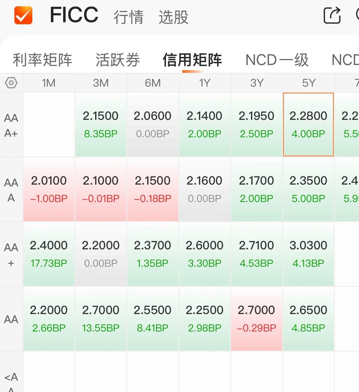10月16日天业转债上涨0.38%，转股溢价率42.94%