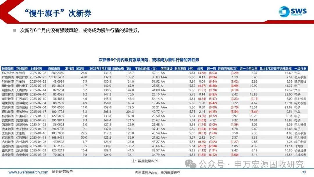 10月16日福22转债上涨0.07%，转股溢价率21.69%
