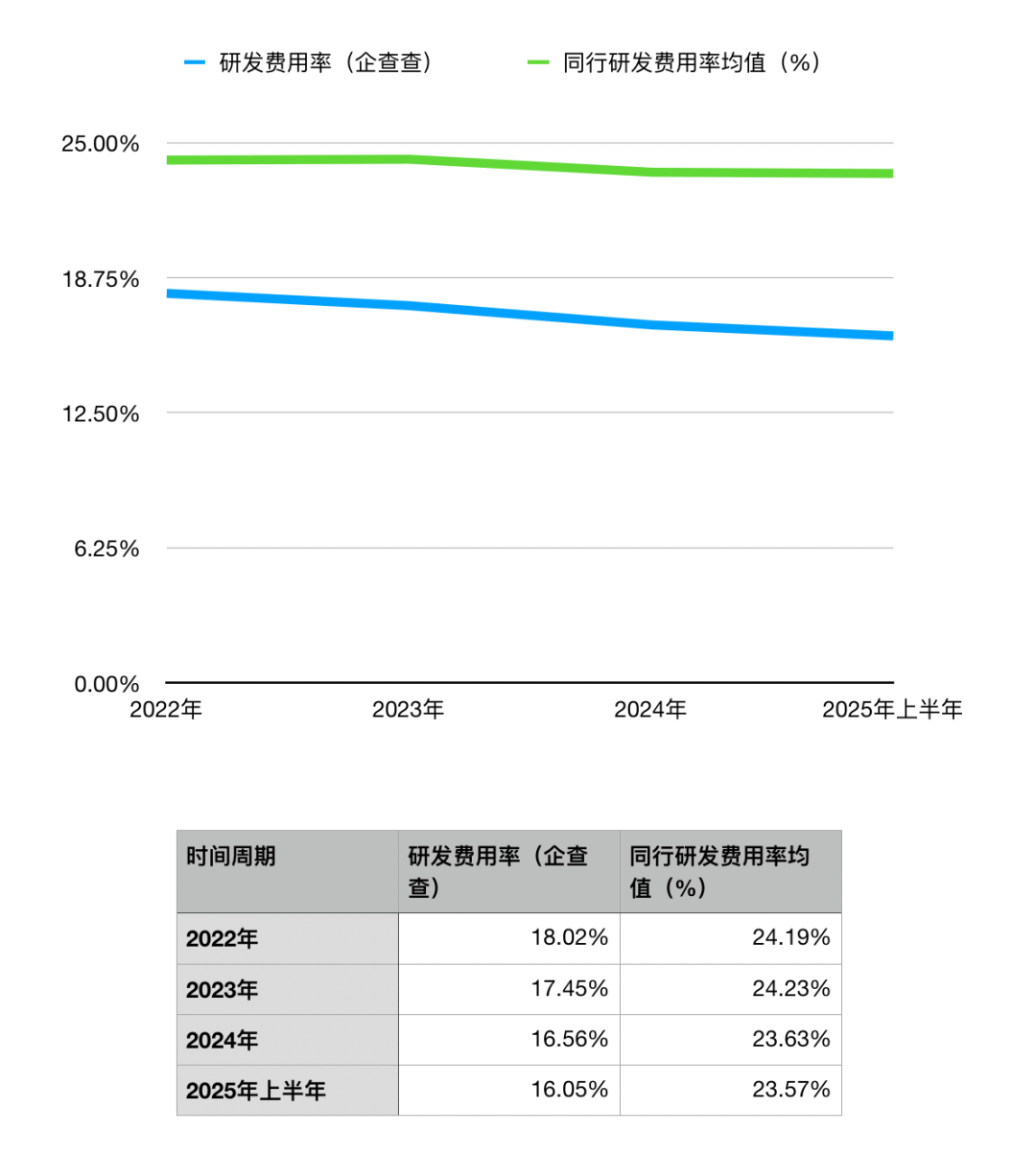 本周1只新股申购！国产GPU领军企业闯关IPO