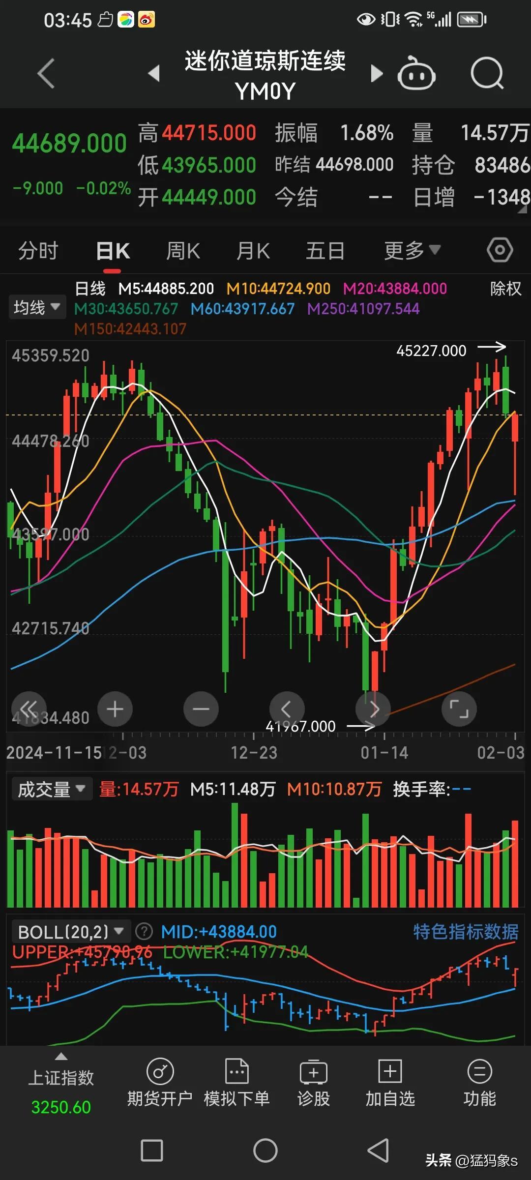 美元指数跌破97关口 是偶然还是必然？