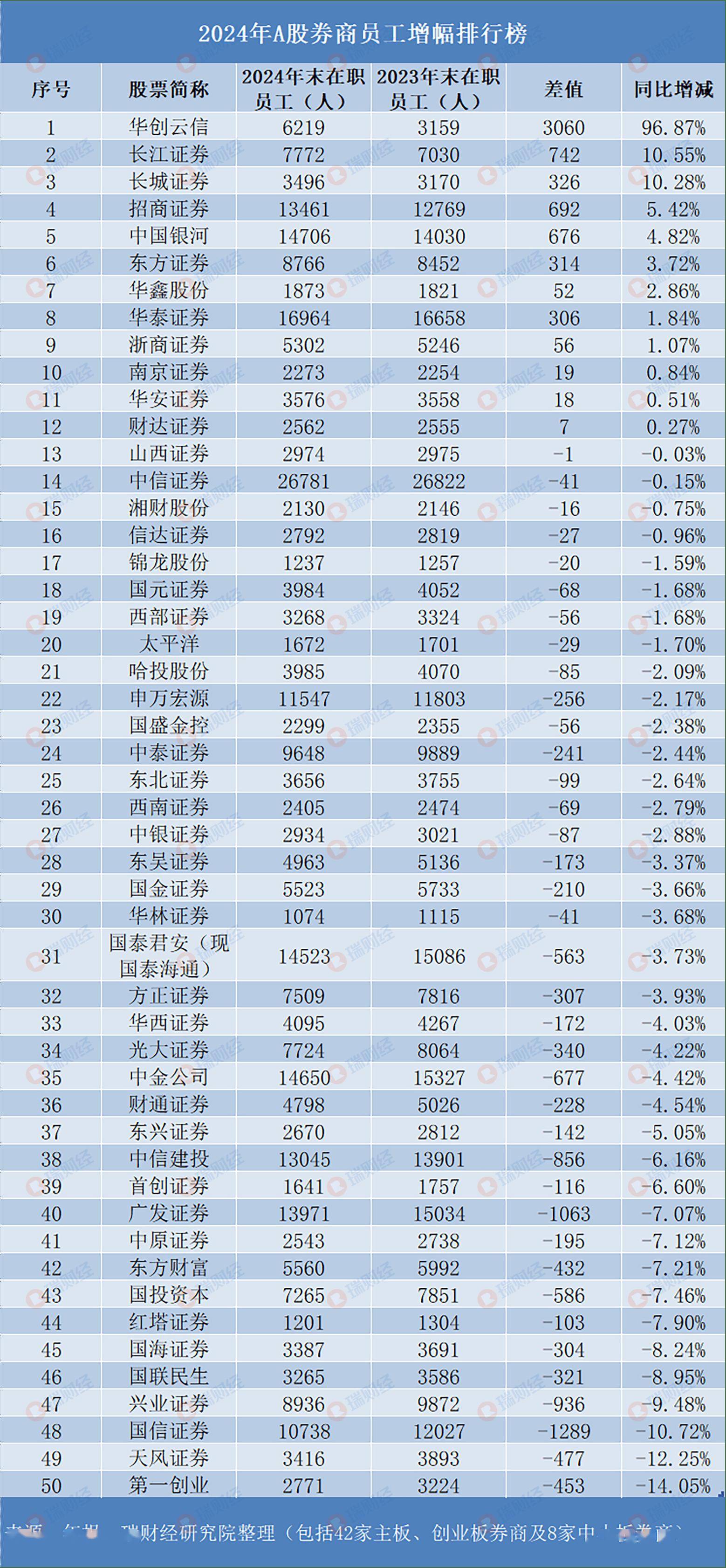 上半年IPO受理数已超去年全年